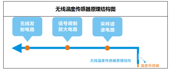 無線測溫儀表