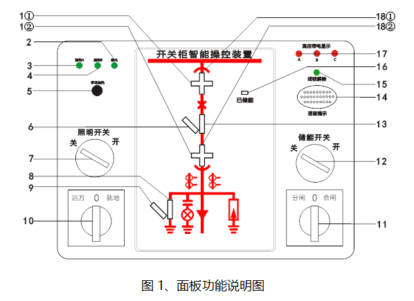 無(wú)線測(cè)溫