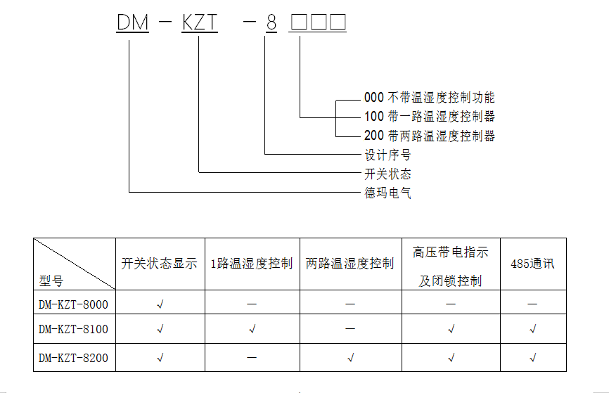 無線測溫